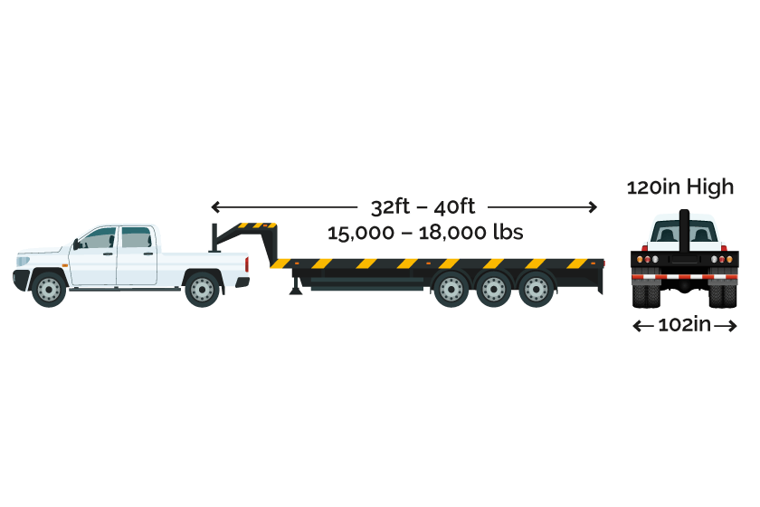 32-40 feet long, 120 inches high, 102 inches wide, 15,000-18,000 pounds