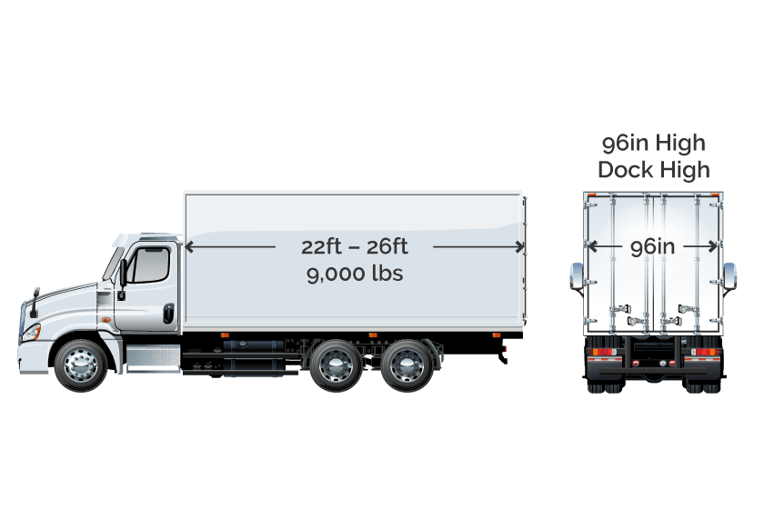 22-26 feet long, 96 inches high, 96 inches wide, dock high, 9,000 pounds