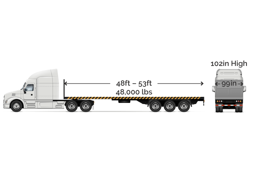 43-53 feet long, 102 inches high, 99 inches wide, 48,000 pounds